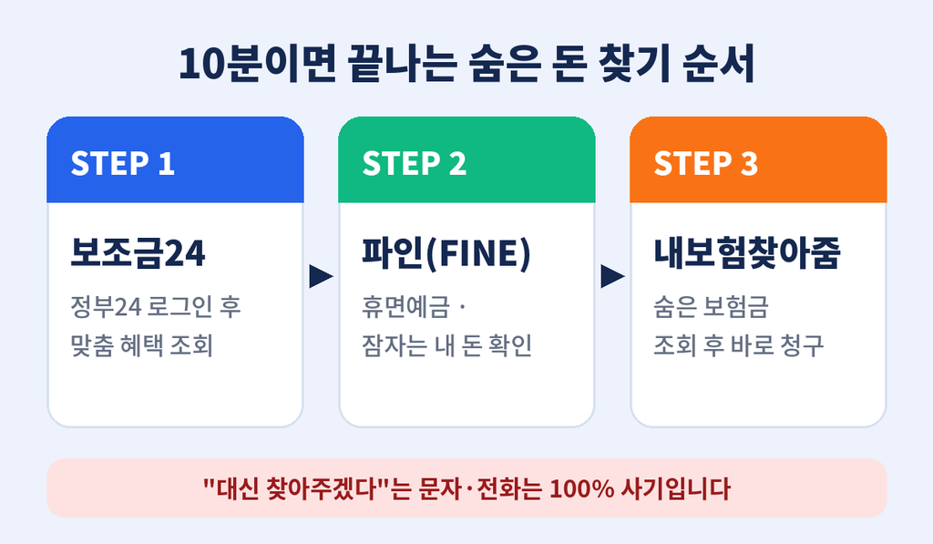 03 lookup steps