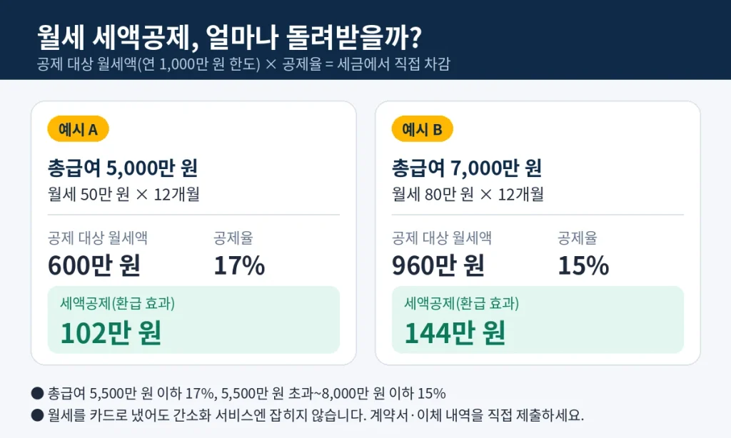 Wolse sega gongje gyesan yesi