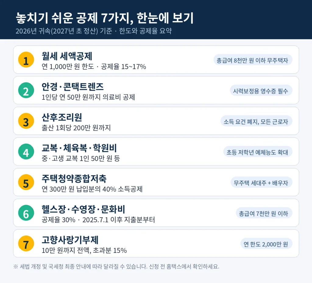 Yeonmal jeongsan 7 gongje summary
